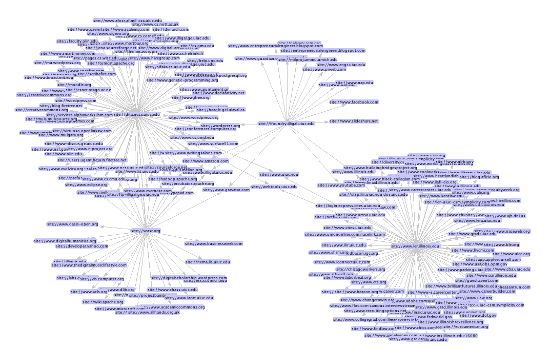 graphml-sitemap Site map