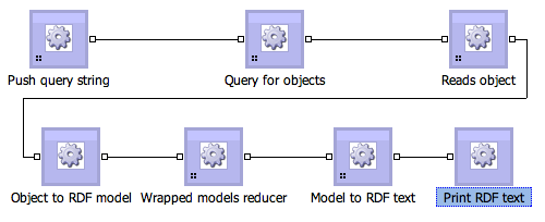Liquid: RDF endpoint for FluidDB | Xavier Llorà